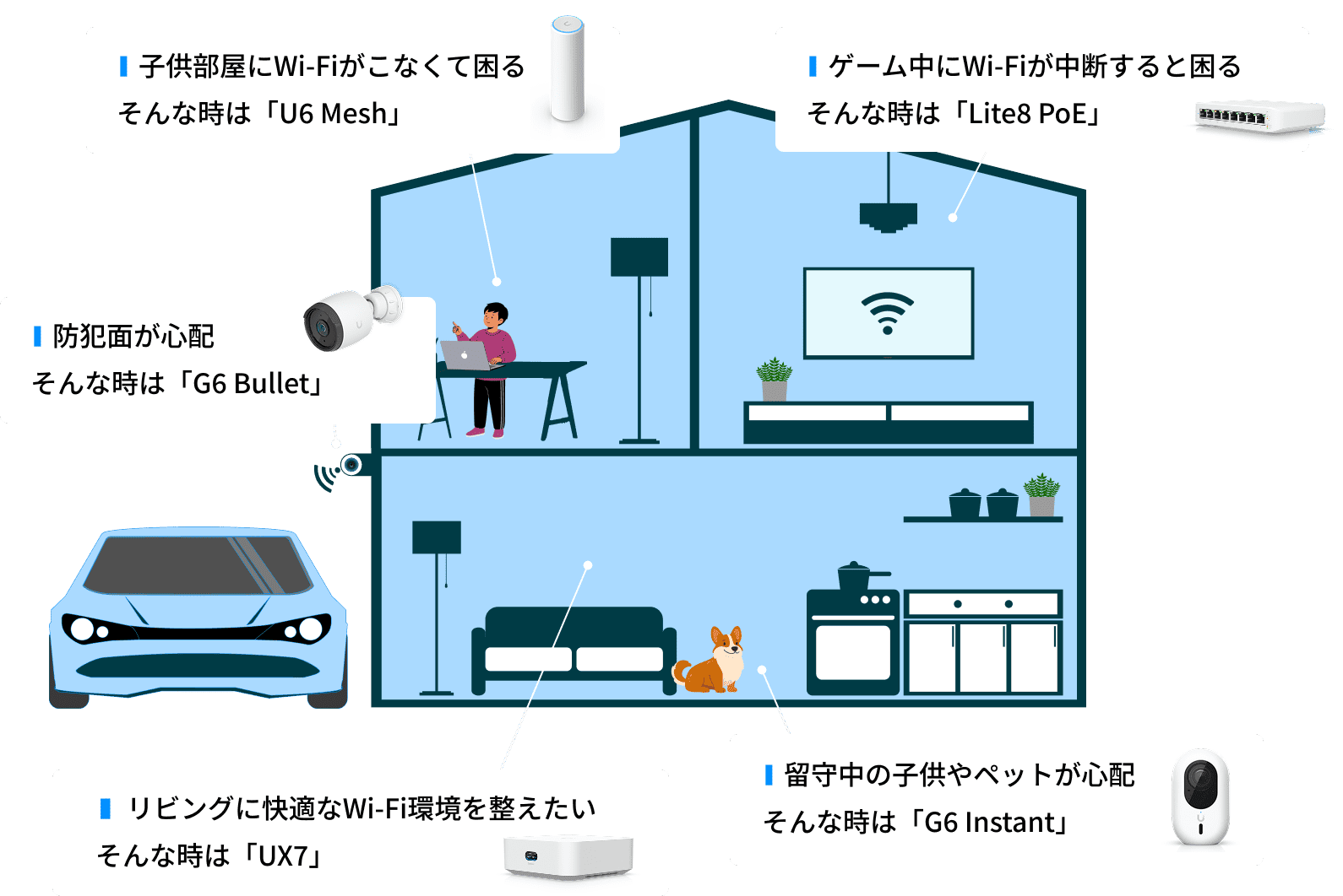 家じゅうの悩みに、製品でちゃんと応える